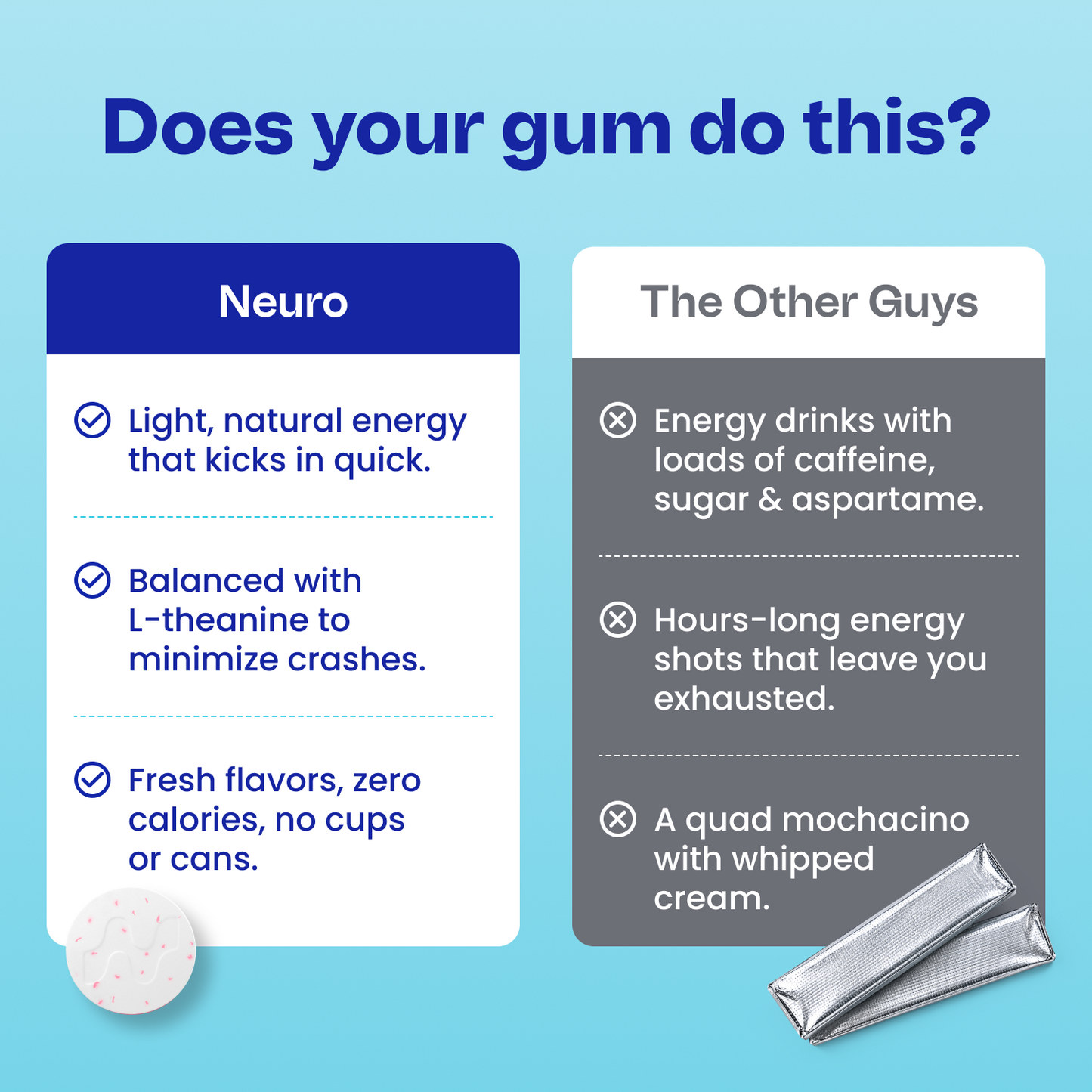 Energy & Focus™ Gum – Watermelon