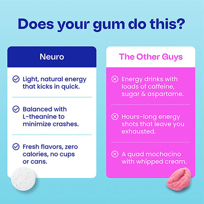 Energy & Focus™ Gum