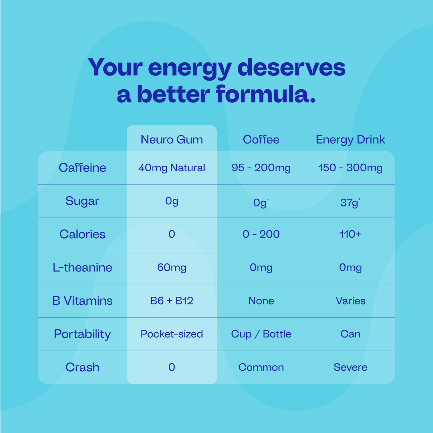 Energy & Focus™ Gum – Watermelon